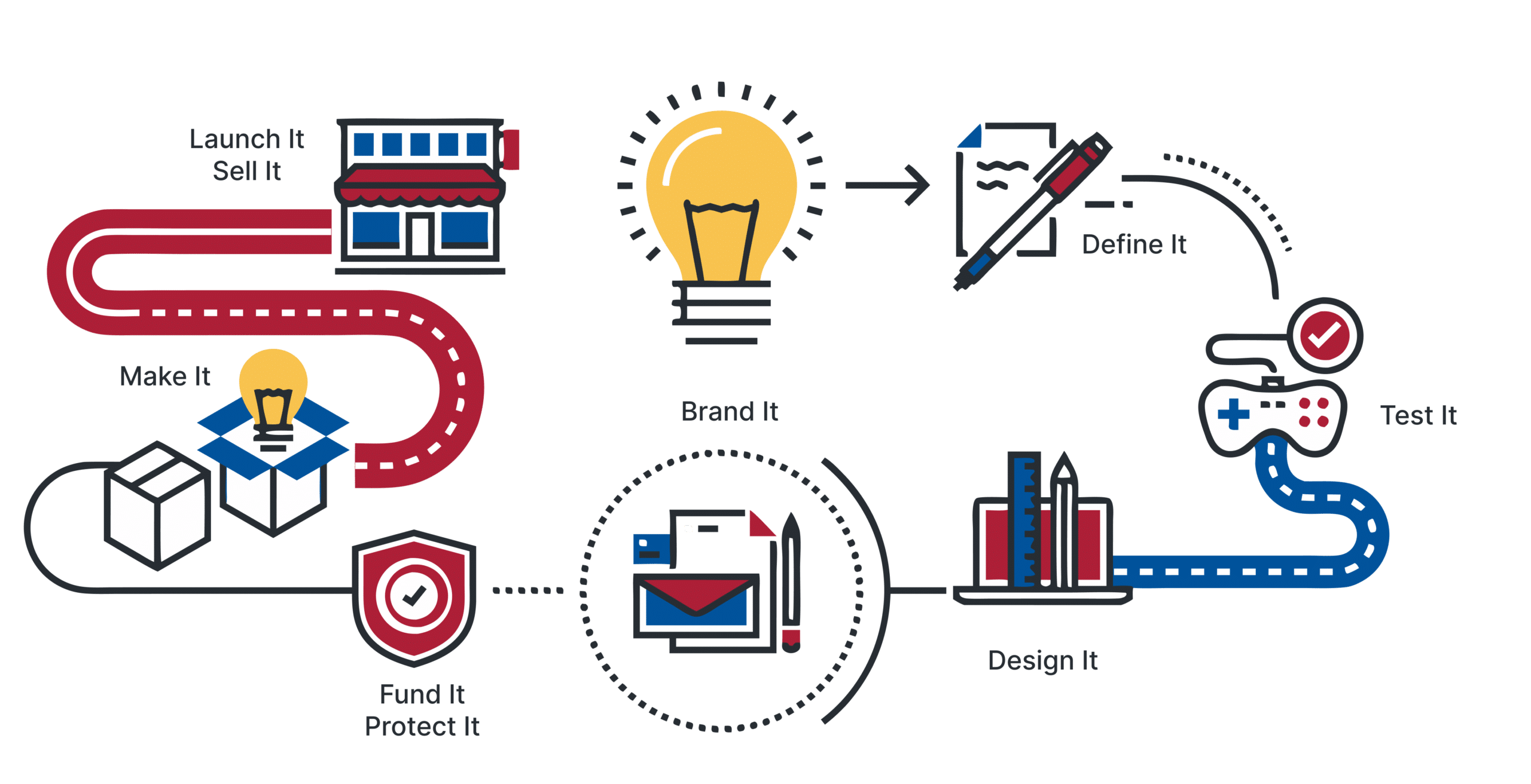 RapidPro manufacturing process